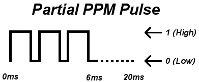 partial_ppm